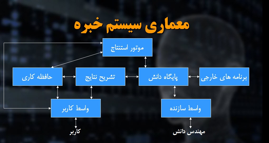 پاورپوینت سیستم های خبره