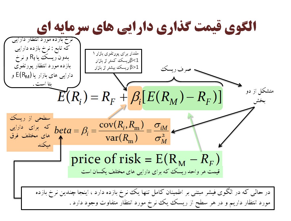 پاورپوینت فرضیه بازارهای کارا و الگوی قیمت گذاری دارایی های سرمایه ای